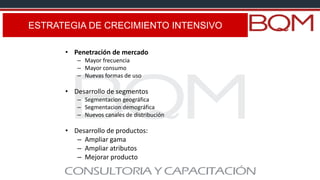 ESTRATEGIA DE CRECIMIENTO INTENSIVO
• Penetración de mercado
– Mayor frecuencia
– Mayor consumo
– Nuevas formas de uso
• Desarrollo de segmentos
– Segmentacion geográfica
– Segmentacion demográfica
– Nuevos canales de distribución
• Desarrollo de productos:
– Ampliar gama
– Ampliar atributos
– Mejorar producto
 