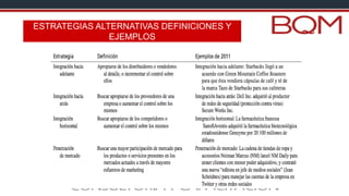 ESTRATEGIAS ALTERNATIVAS DEFINICIONES Y
EJEMPLOS
 