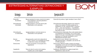 5-34
ESTRATEGIAS ALTERNATIVAS DEFINICIONES Y
EJEMPLOS
 