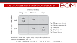 LAS CINCO ESTRATEGIAS GENERICAS DE PORTER
 