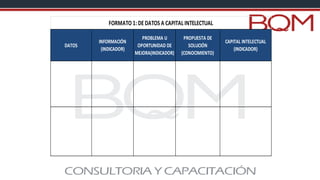 DATOS
INFORMACIÓN
(INDICADOR)
PROBLEMA U
OPORTUNIDAD DE
MEJORA(INDICADOR)
PROPUESTA DE
SOLUCIÓN
(CONOCIMIENTO)
CAPITAL INTELECTUAL
(INDICADOR)
FORMATO 1: DE DATOS A CAPITAL INTELECTUAL
 