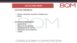 QUE SE DEBE MEDIR
• ACTIVOS TANGIBLES:
– Equipo, maquinaria, inventarios, infraestructura.
– Dinero
• ACTIVOS INTANGIBLES:
– Conocimiento
– Motivación del empleado
– Satisfacción de los clientes
– Habilidades de los empleados
– Calidad
 