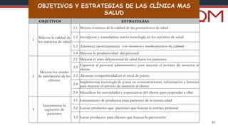 Prof. Milton Muñoz Santivañez, MBA 61
OBJETIVOS ESTRATEGIAS
1.1 Mejora continua de la calidad de las prestaciones de salud
1.2 Incorporar y estandarizar nueva tecnología en los servicios de salud
1.3 Abastecer oportunamente con insumos y medicamentos de calidad
1
Mejorar la calidad de
los servicios de salud
1.4 Mejorar la productividad del personal
2.1 Mejorar el trato del personal de salud hacia los pacientes
2.2
Capacitar al personal administrativo para mejorar el servicio de atención al
cliente
2.3 Alcanzar competitividad en el nivel de precio
2,4
Implementar tecnología de punta en comunicaciones, información e Internet
para mejorar el servicio de atención al cliente
2
Mejorar los niveles
de satisfacción de los
clientes
2.4 Identificar las necesidades y expectativas del cliente para responder a ellas
3.1 Lanzamiento de productos para pacientes de la tercera edad
3.2 Lanzar productos que pacientes que buscan la estética personal
3
Incrementar la
captación de
pacientes
3.3 Lanza productos para clientes que buscan la prevención
OBJETIVOS Y ESTRATEGIAS DE LAS CLÍNICA MAS
SALUD
 