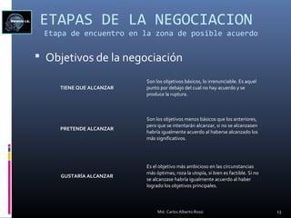 ETAPAS DE LA NEGOCIACION
Etapa de encuentro en la zona de posible acuerdo
 Objetivos de la negociación
TIENE QUE ALCANZAR
Son los objetivos básicos, lo irrenunciable. Es aquel
punto por debajo del cual no hay acuerdo y se
produce la ruptura.
PRETENDE ALCANZAR
Son los objetivos menos básicos que los anteriores,
pero que se intentarán alcanzar, si no se alcanzasen
habría igualmente acuerdo al haberse alcanzado los
más significativos.
GUSTARÍA ALCANZAR
Es el objetivo más ambicioso en las circunstancias
más óptimas; roza la utopía, si bien es factible. Si no
se alcanzase habría igualmente acuerdo al haber
logrado los objetivos principales.
13Mst. Carlos Alberto Rossi
 