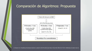 Comparación de Algoritmos: Propuesta
(1) Reuben et al. Simplifying thrombolysis decisions in patients with left bundle brach block. Emerg Med 2005;22:617-620. (Modificado por Spitzer-Cano E)
 