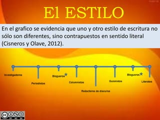 En el grafico se evidencia que uno y otro estilo de escritura no
sólo son diferentes, sino contrapuestos en sentido literal
(Cisneros y Olave, 2012).
El ESTILO
 