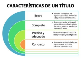 Breve
Completo
Preciso y
adecuado
Concreto
• No debe sobrepasar un
reglón. Las normas APA limita
a 12 palabras como máximo.
• Debe representar la idea del
contenido general del trabajo,
dos o tres palabras puede que
no sea suficiente.
• Debe evitar ambigüedades, en
algunos casos se puede
clarificar con subtítulos.
CARACTERÍSTICAS DE UN TÍTULO
Debe ser congruente con la
idea principal y los objetivos
 