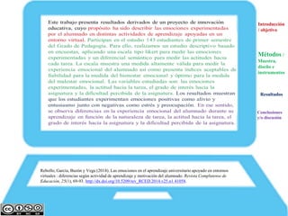 Introducción
/ objetivo
Resultados
Conclusiones
y/o discusión
Métodos /
Muestra,
diseño e
instrumentos
Rebollo, García, Buzón y Vega (2014). Las emociones en el aprendizaje universitario apoyado en entornos
virtuales : diferencias según actividad de aprendizaje y motivación del alumnado. Revista Complutense de
Educación, 25(1), 69-93. http://dx.doi.org/10.5209/rev_RCED.2014.v25.n1.41058.
 