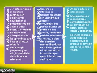 Artículosmetodológicos. En estos artículos
se resalta la
contribución
empírica y la
novedad en el
procedimiento de
análisis de los
datos. El contenido
del texto debe
acompañarse de
los aprendices que
ilustren al lector
sobre la
metodología
propuesta y en
ello, la posibilidad
de replicarla (o
refutarla).
Estudiodecasos
Consiste en
informes de
trabajos realizados
con un individuo,
grupo o
comunidad, que
pueden ilustrar un
problema más
general, indicando
posibles soluciones
al mismo, o bien
dar luz sobre
nuevas direcciones
en la investigación
e intervención de
la temática que
ejemplifica el caso
analizado.
Otrostipos
Afines a estos se
encuentran:
Introducciones a
monográficos,
comentarios/replic
as, revisiones de
libros, cartas al
editor y obituarios.
En líneas generales
estos textos no
suelen seguir el
proceso de revisión
por pares (o doble
ciego).
 