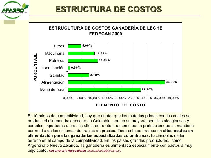 Curso Taller LecheríA Especializada Afagro 2009