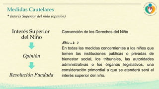 Interés Superior
del Niño
Opinión
Resolución Fundada
Convención de los Derechos del Niño
Artículo 3
En todas las medidas concernientes a los niños que
tomen las instituciones públicas o privadas de
bienestar social, los tribunales, las autoridades
administrativas o los órganos legislativos, una
consideración primordial a que se atenderá será el
interés superior del niño.
Medidas Cautelares
* Interés Superior del niño (opinión)
 