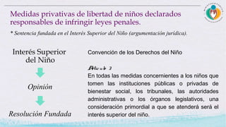 Interés Superior
del Niño
Opinión
Resolución Fundada
Convención de los Derechos del Niño
Artículo 3
En todas las medidas concernientes a los niños que
tomen las instituciones públicas o privadas de
bienestar social, los tribunales, las autoridades
administrativas o los órganos legislativos, una
consideración primordial a que se atenderá será el
interés superior del niño.
* Sentencia fundada en el Interés Superior del Niño (argumentación jurídica).
Medidas privativas de libertad de niños declarados
responsables de infringir leyes penales.
 