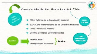 C o n v e n c i ó n d e l o s D e r e c h o s d e l N i ñ o
1994: Reforma de la Constitución Nacional
2004: Corte Interamericana de los Derechos Humanos
2005: “Almonacid Arellano”
Doctrina Control de Convencionalidad
“Barrios Altos”
“Trabajadores Cesanteados”
De oficio
}
26.061
NACIÓN
4109
PROVINCIA
RIONEGRO
Niños
Sujeto
de Derecho
Cambios
*
*
*
*
 