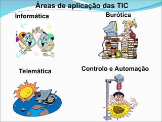 Áreas de aplicação das TIC
Informática Burótica
Telemática Controlo e Automação
 