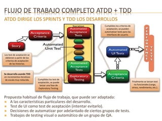 FLUJO DE TRABAJO COMPLETO ATDD + TDD 
ATDD DIRIGE LOS SPRINTS Y TDD LOS DESARROLLOS 
Los test de aceptación se 
obtienen a partir de los 
criterios de aceptación 
de las historias. 
Se desarrolla usando TDD 
en incrementos iterativos 
de escala muy reducida. Cumplidos los test de 
aceptación, se puede 
lanzar una fase de 
Exploratory Testing. 
Cumplidos los criterios de 
aceptación, se pueden 
automatizar tests para las 
interfaces de usuario. 
Propuesta habitual de flujo de trabajo, que puede ser adaptada: 
 A las características particulares del desarrollo. 
 Test de UI como test de aceptación (intentar evitarlo). 
 Decisiones de automatizar por adelantado de ciertos grupos de tests. 
 Trabajos de testing visual o automático de un grupo de QA. 
Finalmente se lanzan test 
no funcionales (carga, 
stress, rendimiento, etc.). 
 