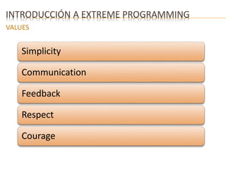 INTRODUCCIÓN A EXTREME PROGRAMMING 
VALUES 
Simplicity 
Communication 
Feedback 
Respect 
Courage 
 