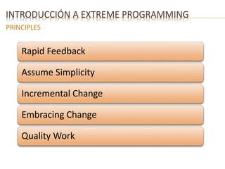INTRODUCCIÓN A EXTREME PROGRAMMING 
PRINCIPLES 
Rapid Feedback 
Assume Simplicity 
Incremental Change 
Embracing Change 
Quality Work 
 