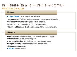 INTRODUCCIÓN A EXTREME PROGRAMMING 
PRACTICES OR RULES 
Planning 
• User Stories: User stories are written. 
• Release Plan: Release planning creates the release schedule. 
• Release Often: Make frequent small releases. 
• Iterative: The project is divided into iterations. 
• Iteration Planning: Iteration planning starts each iteration. 
Managing 
• Optimize Last: Give the team a dedicated open work space. 
• Steady Pace: Set a sustainable pace. 
• Stand-up Meeting: A stand up meeting starts each day. 
• Project Velocity: The Project Velocity is measured. 
• Move people around. 
• Fix XP when it breaks. 
 
