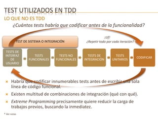 TEST UTILIZADOS EN TDD 
LO QUE NO ES TDD 
¿Cuántos tests habría que codificar antes de la funcionalidad? 
TESTS DE 
INTERFAZ 
DE 
USUARIO 
TESTS 
FUNCIONALES 
TESTS NO 
FUNCIONALES 
TESTS DE 
INTEGRACIÓN 
TESTS 
UNITARIOS 
CODIFICAR 
TEST DE SISTEMA O INTEGRACIÓN 
 Habría que codificar innumerables tests antes de escribir una sola 
línea de código funcional. 
 Existen multitud de combinaciones de integración (qué con qué). 
 Extreme Programming precisamente quiere reducir la carga de 
trabajos previos, buscando la inmediatez. 
¡Uf! 
¿Repetir todo por cada iteración? 
* Ver notas 
 
