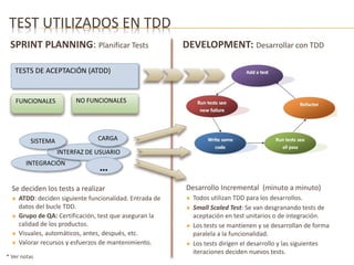 TEST UTILIZADOS EN TDD 
SPRINT PLANNING: Planificar Tests 
TESTS DE ACEPTACIÓN (ATDD) 
FUNCIONALES NO FUNCIONALES 
INTEGRACIÓN 
CARGA 
Se deciden los tests a realizar 
 ATDD: deciden siguiente funcionalidad. Entrada de 
datos del bucle TDD. 
 Grupo de QA: Certificación, test que aseguran la 
calidad de los productos. 
 Visuales, automáticos, antes, después, etc. 
 Valorar recursos y esfuerzos de mantenimiento. 
Desarrollo Incremental (minuto a minuto) 
 Todos utilizan TDD para los desarrollos. 
 Small Scaled Test: Se van desgranando tests de 
aceptación en test unitarios o de integración. 
 Los tests se mantienen y se desarrollan de forma 
paralela a la funcionalidad. 
 Los tests dirigen el desarrollo y las siguientes 
iteraciones deciden nuevos tests. 
* Ver notas 
INTERFAZ DE USUARIO 
SISTEMA 
… 
DEVELOPMENT: Desarrollar con TDD 
 