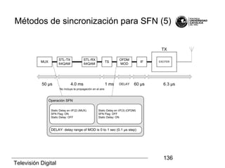Televisión Digital
136
Métodos de sincronización para SFN (5)
MUX
STL-TX
64QAM
STL-RX
64QAM
TS
OFDM
MOD
IF EXCITER
TX
50 µs 4.0 ms
No incluye la propagación en el aire
1 ms
Operación SFN
Static Delay en I/F(3) (OFDM)
SFN Flag: OFF
Static Delay: ON
Static Delay en I/F(2) (MUX)
SFN Flag: ON
Static Delay: OFF
DELAY 60 µs 6.3 µs
DELAY: delay range of MOD is 0 to 1 sec (0.1 µs step)
 