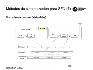 Televisión Digital
138
Métodos de sincronización para SFN (7)
Sincronización esclava (static delay)
MUX
STL
TX
STL
TX
OFDM
MOD
DTX
Studio Station
Frame #n-1 Frame #n Frame #n+1TX Signal
RX Signal Frame #n-1 Frame #n Frame #n+1
Transmission
signal
Frame #n-1 Frame #nFrame #n-2
Time offset
 