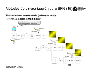 Televisión Digital
146
Métodos de sincronización para SFN (15)
Sincronización de referencia (reference delay)
Referencia desde el Multiplexor
MCT
MUX
TS STL
TX
a1
STL
RX
MOD
Main Station
DTX 1
TTL
TX
TS/10 MHz
a2
TTL
RX
MOD
2nd Station
DTX 2
TTL
TX
TS/10 MHz
a3
TTL
RX
MOD
3rd Station
DTX 3
GPS
10 MHz/1pps
GPS
10 MHz/1pps
GPS
10 MHz/1pps
GPS
10 MHz/1pps
Input the maximum delay time and
time offset for three modulators
 