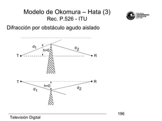 Televisión Digital
196
T R
d d1 2h>0
T R
d d
1 2
h<0
Difracción por obstáculo agudo aislado
Modelo de Okomura – Hata (3)
Rec. P.526 - ITU
 
