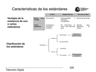 Televisión Digital
228
Page 228
Características de los estándares
Estándares
De facto
De jure
Patrocinados
No patrocinados
Voluntarios
Por mandato
Televisión a
color en el Perú
Televisión digital
en el Perú
Política Reglamentación Servicios de Red
Norma única
mundial
Armonización Interoperabilidad e
itinerancia;
compatibilidad
Economías de escala
Varios
estándares
Competencia,
innovación,
pluralismo
No intervención, la
norma más adecuada
gana
Mercado libre;
distribución de
riesgos
Ventajas de la
existencia de uno
o varios
estándares
Clasificación de
los estándares
 