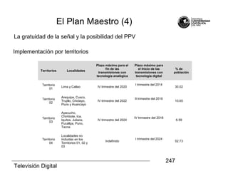 Televisión Digital
247
Page 247
La gratuidad de la señal y la posibilidad del PPV
Implementación por territorios
Territorios Localidades
Plazo máximo para el
fin de las
transmisiones con
tecnología analógica
Plazo máximo para
el Inicio de las
transmisiones con
tecnología digital
% de
población
Territorio
01
Lima y Callao IV trimestre del 2020
I trimestre del 2014
30.02
Territorio
02
Arequipa, Cusco,
Trujillo, Chiclayo,
Piura y Huancayo
IV trimestre del 2022
II trimestre del 2016
10.65
Territorio
03
Ayacucho,
Chimbote, Ica,
Iquitos, Juliaca,
Pucallpa, Puno,
Tacna
IV trimestre del 2024
IV trimestre del 2018
6.59
Territorio
04
Localidades no
incluidas en los
Territorios 01, 02 y
03
Indefinido
I trimestre del 2024
52.73
El Plan Maestro (4)
 