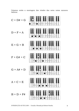 Vejamos então a montagem das tríades das setes notas menores 
básicas: 
C + D# + G 
D + F + A 
E + G + B 
F + G# + C 
G + A# + D 
A + C + E 
B + D + F# 
INTRODUÇÃO AO TECLADO – Extraída e Montada por Roberto Ornellas 8 
 
