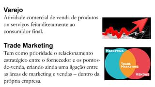 Varejo
Atividade comercial de venda de produtos
ou serviços feita diretamente ao
consumidor final.
Trade Marketing
Tem como prioridade o relacionamento
estratégico entre o fornecedor e os pontos-
de-venda, criando ainda uma ligação entre
as áreas de marketing e vendas – dentro da
própria empresa.
 