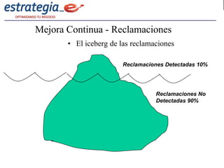 Mejora Continua - Reclamaciones
       • El iceberg de las reclamaciones

                        Reclamaciones Detectadas 10%




                                  Reclamaciones No
                                  Detectadas 90%
 