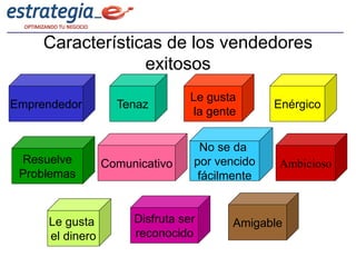 Características de los vendedores
                  exitosos
                                 Le gusta
Emprendedor        Tenaz                       Enérgico
                                 la gente


                                  No se da
 Resuelve        Comunicativo    por vencido   Ambicioso
 Problemas                        fácilmente


     Le gusta         Disfruta ser      Amigable
     el dinero        reconocido
 