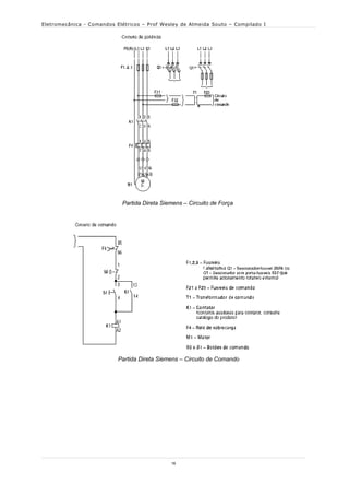 Eletromecânica - Comandos Elétricos – Prof Wesley de Almeida Souto – Compilado I




                            Partida Direta Siemens – Circuito de Força




                           Partida Direta Siemens – Circuito de Comando




                                              16
 