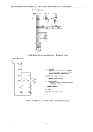 Eletromecânica - Comandos Elétricos – Prof Wesley de Almeida Souto – Compilado I




                      Partida Direta Siemens com Reversão – Circuito de Força




                    Partida Direta Siemens com Reversão – Circuito de Comando




                                              17
 