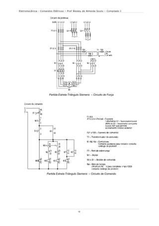 Eletromecânica - Comandos Elétricos – Prof Wesley de Almeida Souto – Compilado I




                       Partida Estrela-Triângulo Siemens – Circuito de Força




                     Partida Estrela-Triângulo Siemens – Circuito de Comando




                                              18
 