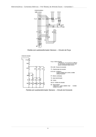 Eletromecânica - Comandos Elétricos – Prof Wesley de Almeida Souto – Compilado I




                    Partida com autotransformador Siemens – Circuito de Força




                  Partida com autotransformador Siemens – Circuito de Comando




                                              19
 