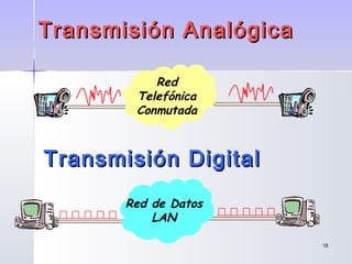 1515
Transmisión AnalógicaTransmisión Analógica
Red de Datos
LAN
Red
Telefónica
Conmutada
Transmisión DigitalTransmisión Digital
 