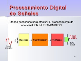 2424
Procesamiento DigitalProcesamiento Digital
de Señalesde Señales
Señal
digital
Señal
analógica
Etapas necesarias para efectuar el procesamiento de
una señal EN LA TRANSMISION
Muestreo Cuantificación Codificación
 