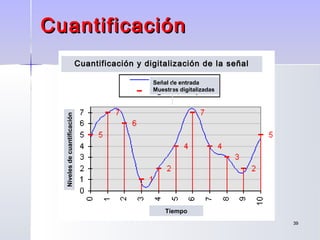 3939
CuantificaciónCuantificación
Cuantificación y digitalización de la señalCuantificación y digitalización de la señal
Señal de entrada
Muestras digitalizadas
Nivelesdecuantificación
Tiempo
 