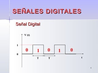 55
SEÑALES DIGITALESSEÑALES DIGITALES
Señal DigitalSeñal Digital
V (t)
t
0
1
1 10 00
T T
 