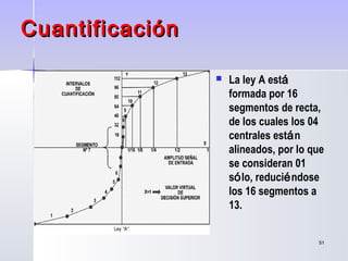 5151
 La ley A está
formada por 16
segmentos de recta,
de los cuales los 04
centrales están
alineados, por lo que
se consideran 01
sólo, reduciéndose
los 16 segmentos a
13.
CuantificaciónCuantificación
 