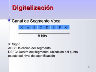 5353
DigitalizaciónDigitalización
 Canal de Segmento VocalCanal de Segmento Vocal
X: Signo
ABC: Ubicación del segmento
DEFG: Dentro del segmento, ubicación del punto
exacto del nivel de cuantificación
X A B C D E F G
8 bits
 