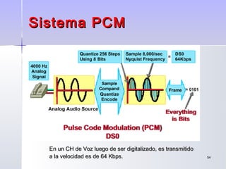 5454
Sistema PCMSistema PCM
En un CH de Voz luego de ser digitalizado, es transmitidoEn un CH de Voz luego de ser digitalizado, es transmitido
a la velocidad es de 64 Kbps.a la velocidad es de 64 Kbps.
 