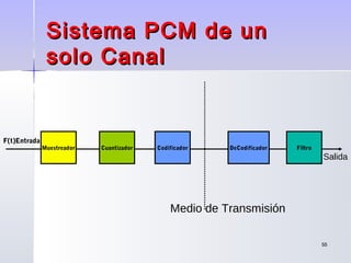 5555
Sistema PCM de unSistema PCM de un
solo Canalsolo Canal
Muestreador Cuantizador Codificador DeCodificador Filtro
F(t)Entrada
Salida
Medio de Transmisión
 