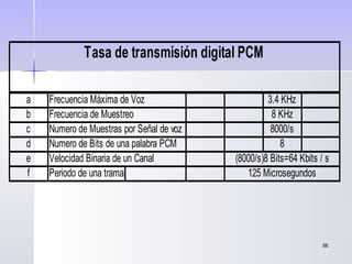 5656
a Frecuencia Máxima de Voz 3.4 KHz
b Frecuencia de Muestreo 8 KHz
c Numero de Muestras por Señal de voz 8000/s
d Numero de Bits de una palabra PCM 8
e Velocidad Binaria de un Canal (8000/s)8 Bits=64 Kbits / s
f Periodo de una trama 125 Microsegundos
Tasa de transmisión digital PCM
 