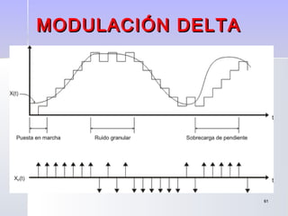 6161
MODULACIÓN DELTAMODULACIÓN DELTA
 