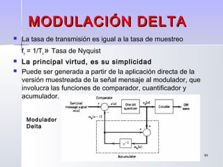 6363
MODULACIÓN DELTAMODULACIÓN DELTA
 La tasa de transmisión es igual a la tasa de muestreo
fs = 1/Ts » Tasa de Nyquist
 La principal virtud, es su simplicidad
 Puede ser generada a partir de la aplicación directa de la
versión muestreada de la señal mensaje al modulador, que
involucra las funciones de comparador, cuantificador y
acumulador.
Modulador
Delta
 