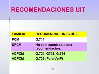 6868
RECOMENDACIONES UIT
FAMILIA RECOMENDACIONES UIT-T
PCM G.711
DPCM No esta asociado a una
recomendación.
ADPCM G.721, G723, G.726
ADPCM G.729 (Para VoIP)
 